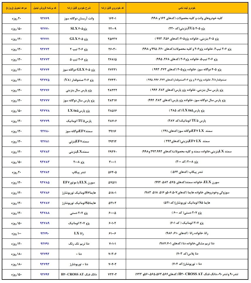 ایران خودرو 